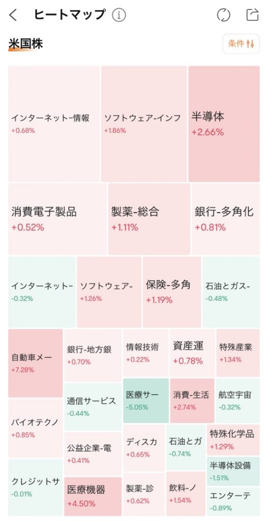 moomooアプリヒートマップ