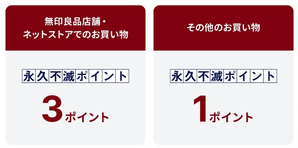 無印良品で永久不滅ポイント3倍の画像