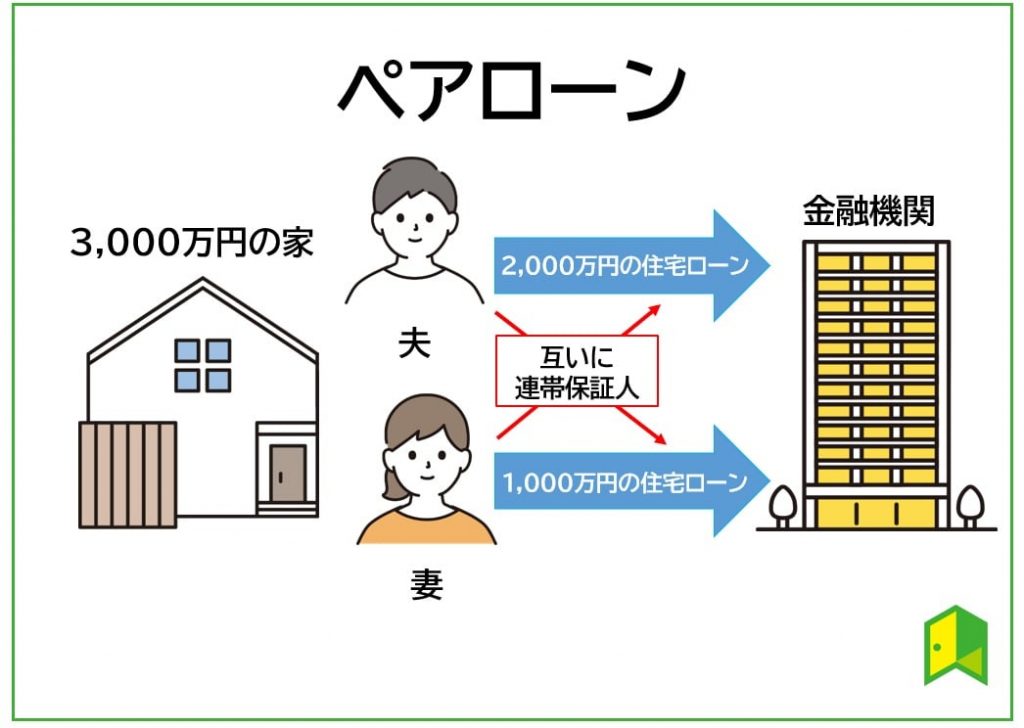 ペアローンの仕組み