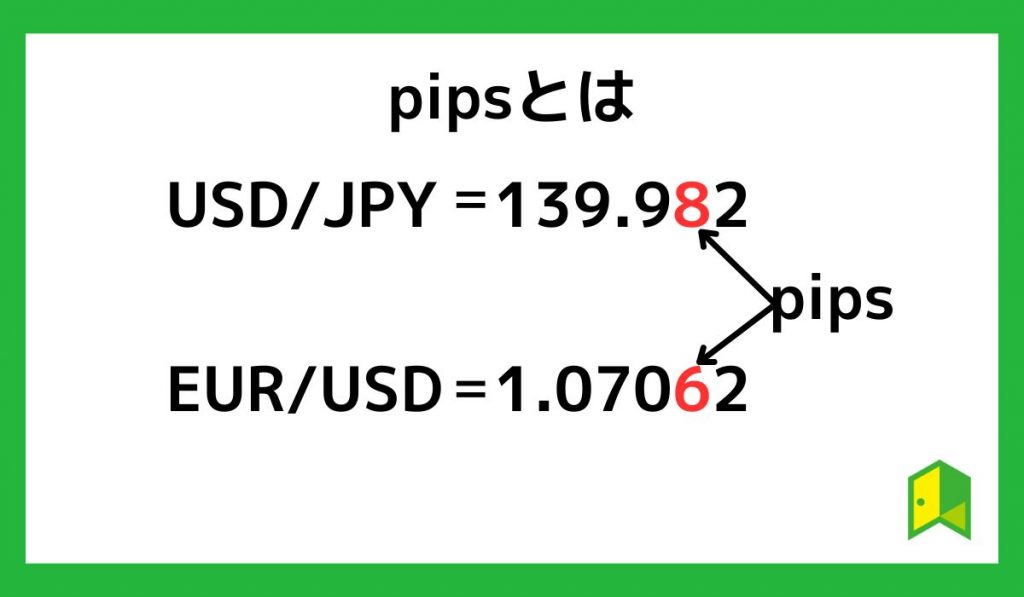 pipsとは