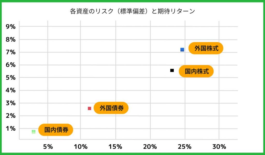 ポートフォリオ