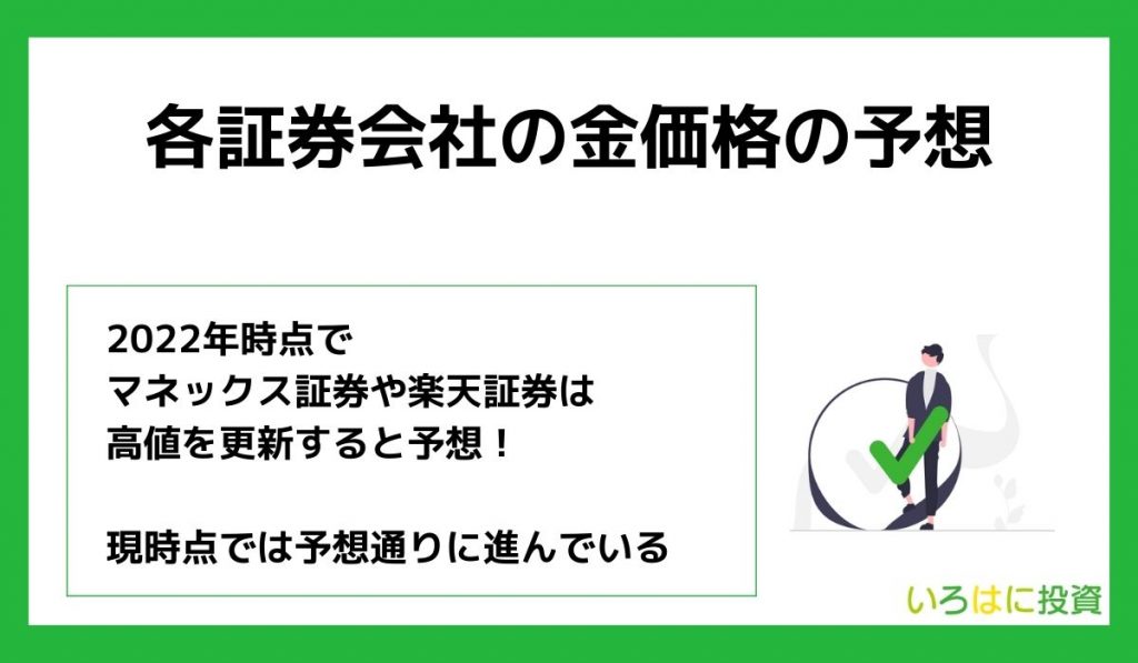 各証券会社の金価格の予想をまとめてみた