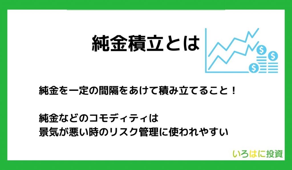 純金積立とは？