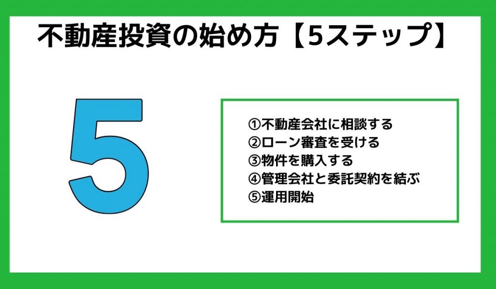 不動産始め方見出し2