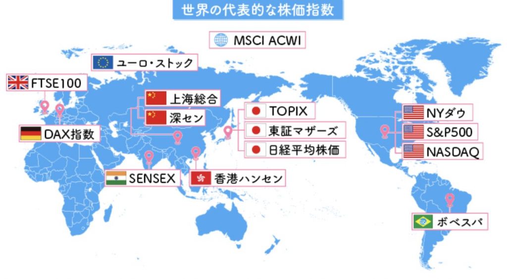 株価指数とは