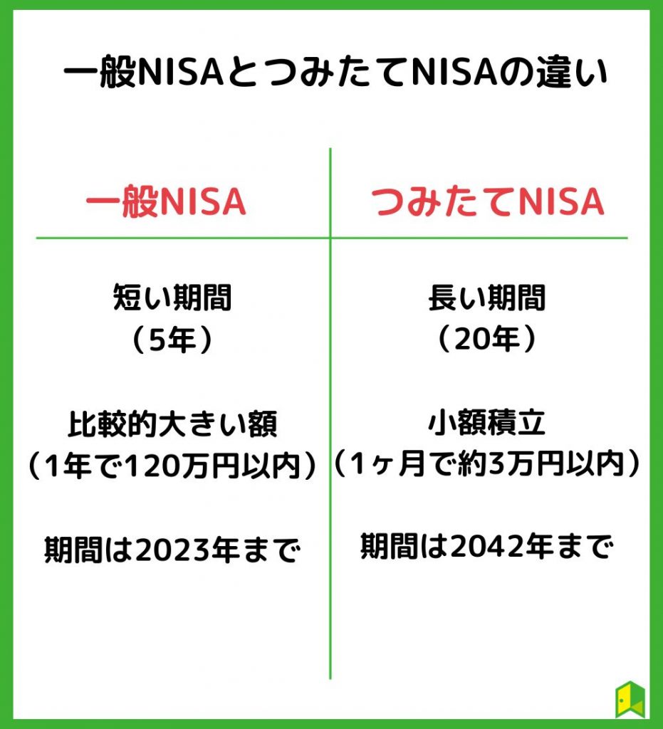 一般NISAとつみたてNISAの違い