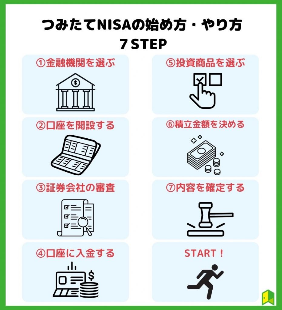 つみたてNISAの始め方・やり方7STEP