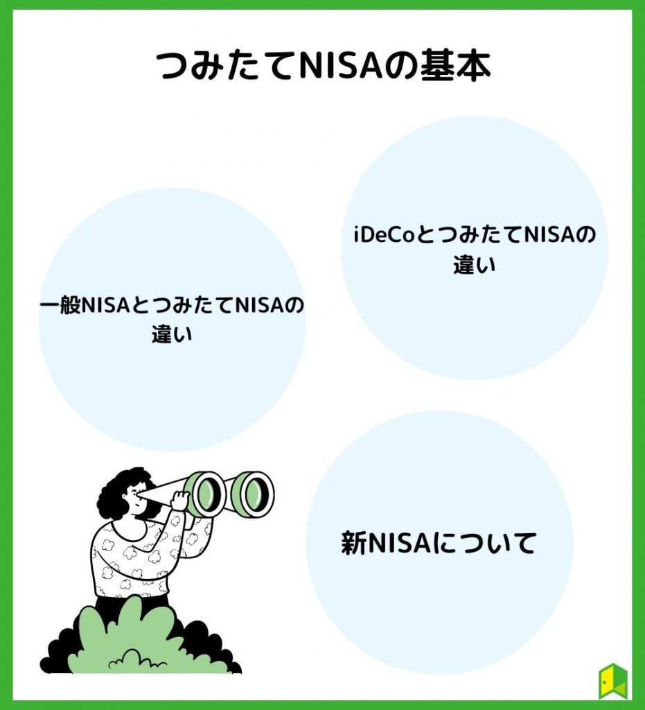 つみたてNISAの基本