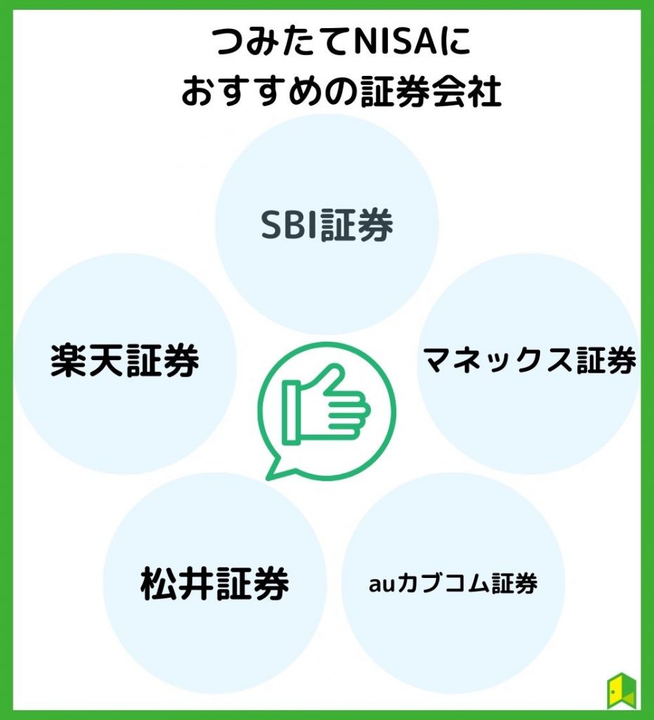 つみたてNISAにおすすめの証券会社
