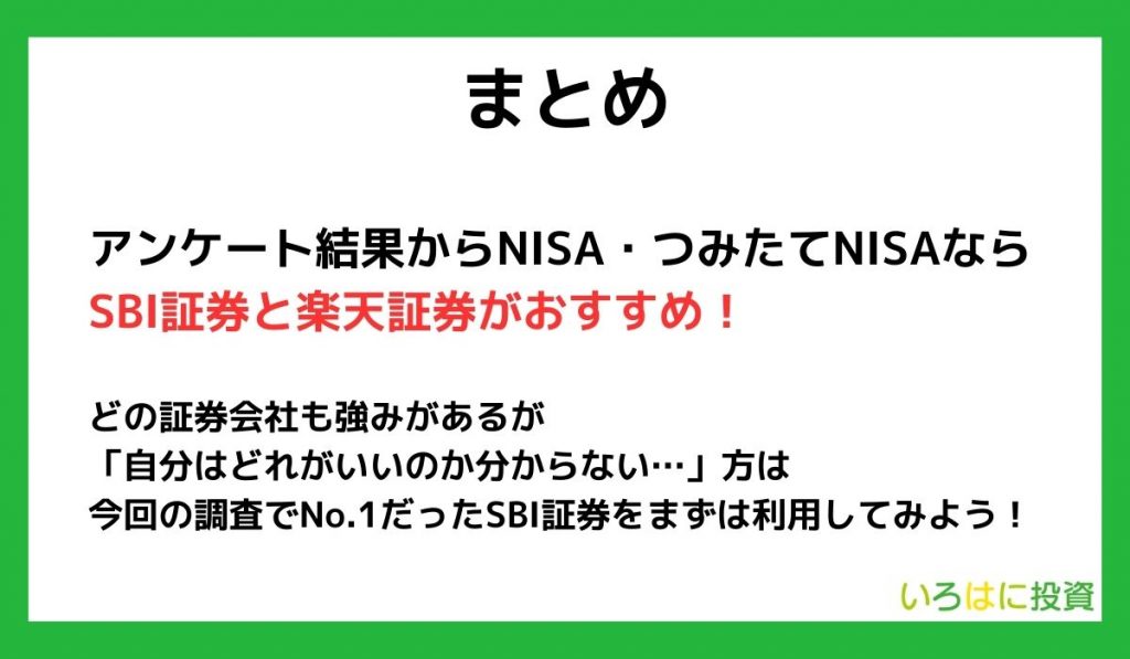 【まとめ】NISAやつみたてNISAにおすすめの証券会社