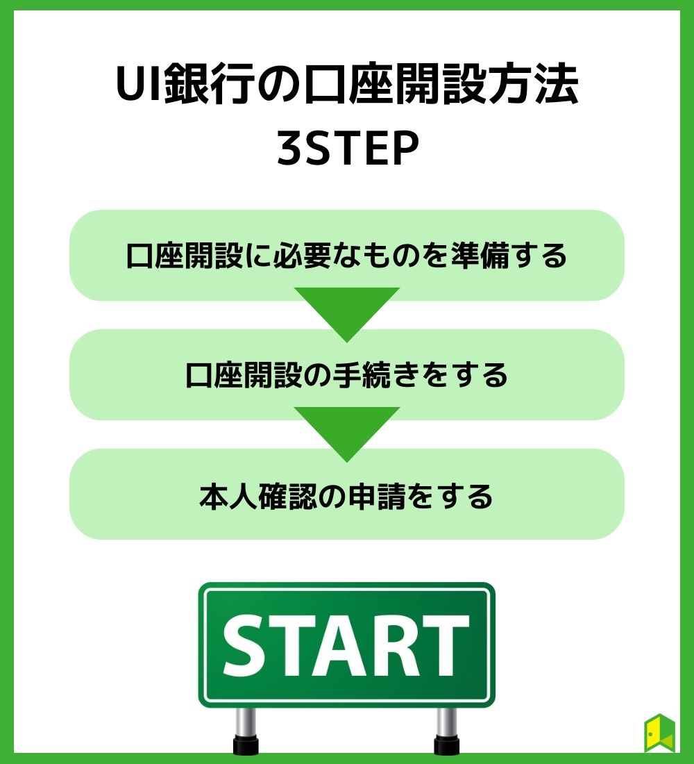 UI銀行の口座開設方法