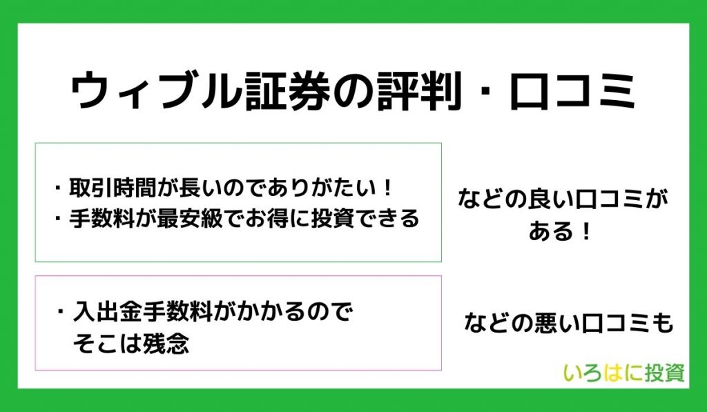 【本音】ウィブル証券の評判・口コミ
