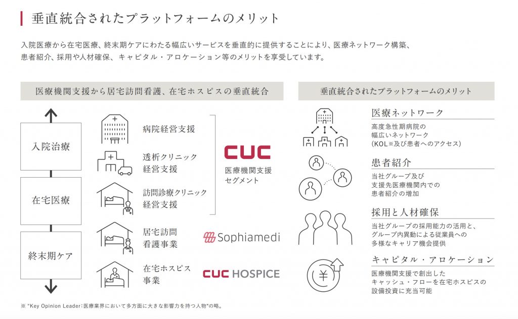IPO CUC事業内容