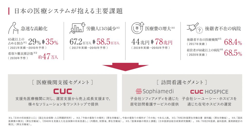 IPOCUC事業内容1