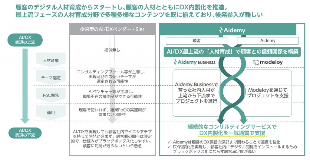 IPOアイデミー事情内容1