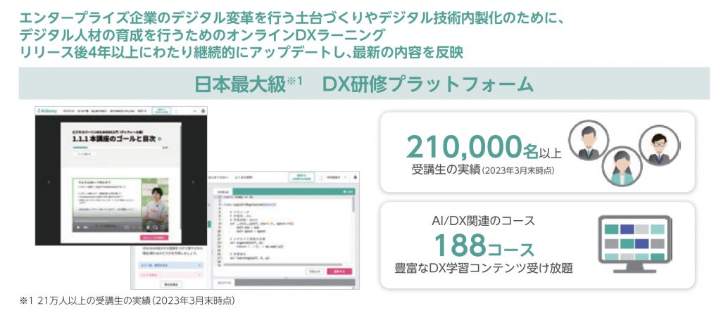 IPOアイデミー事情内容3
