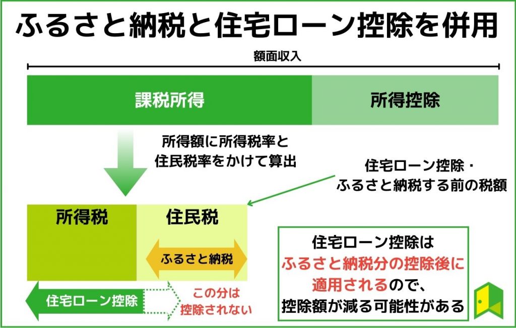 ふるさと納税と住宅ローン控除の併用