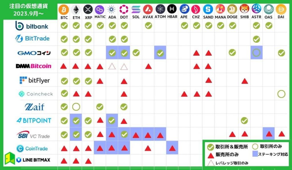 アルトコインおすすめ一覧