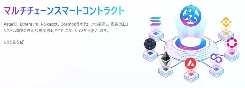 異なるブロックチェーン同士をつなぐ