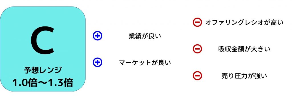 JRC初値予想