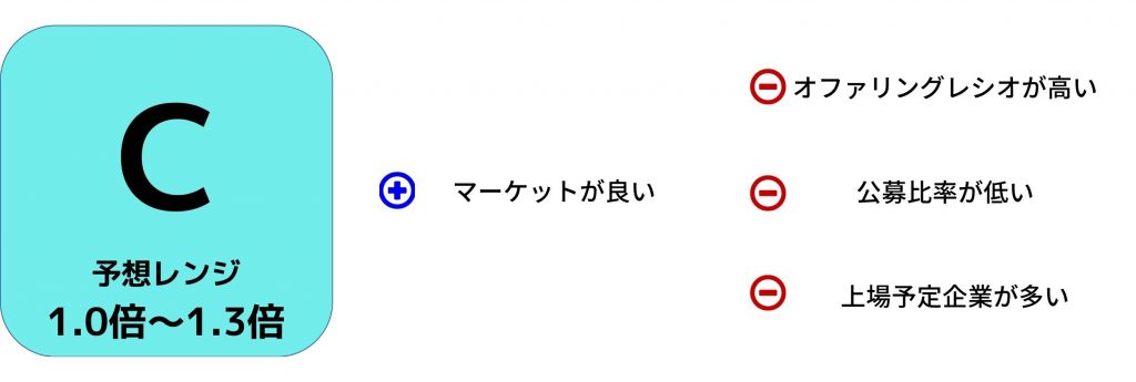 ipo評価クオルテック