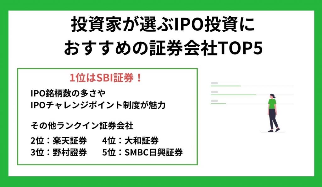 投資家アンケートのIPO証券会社TOP5