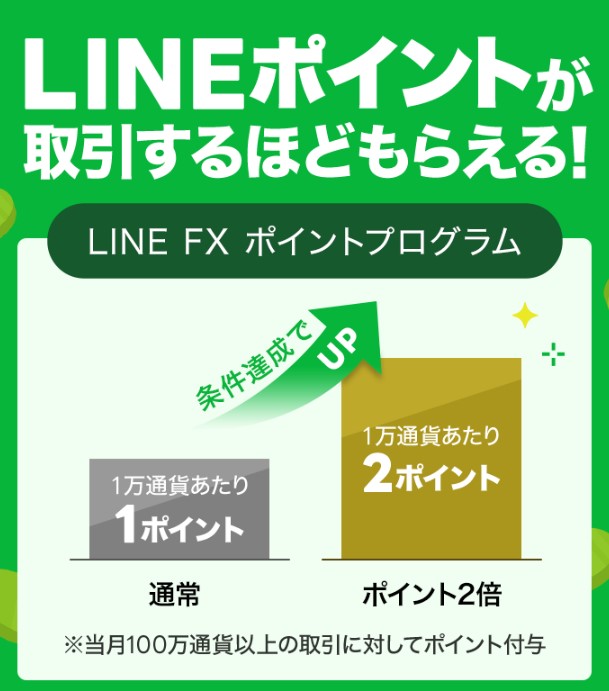 LINE証券のFXプログラム