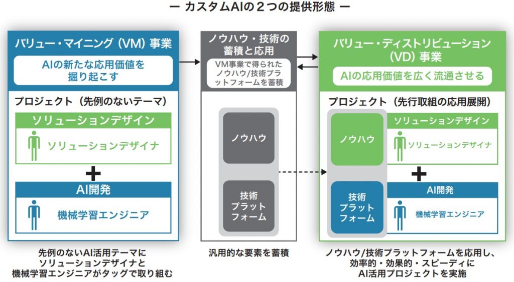 Laboro.AI事業提供形態