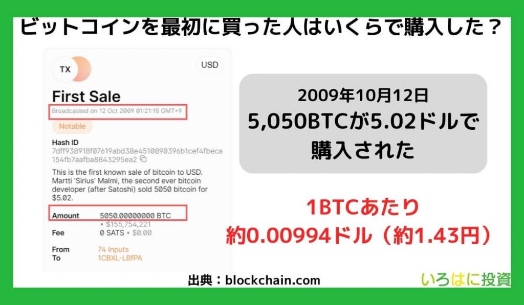 ビットコインを最初に買った人はいくらで購入した？