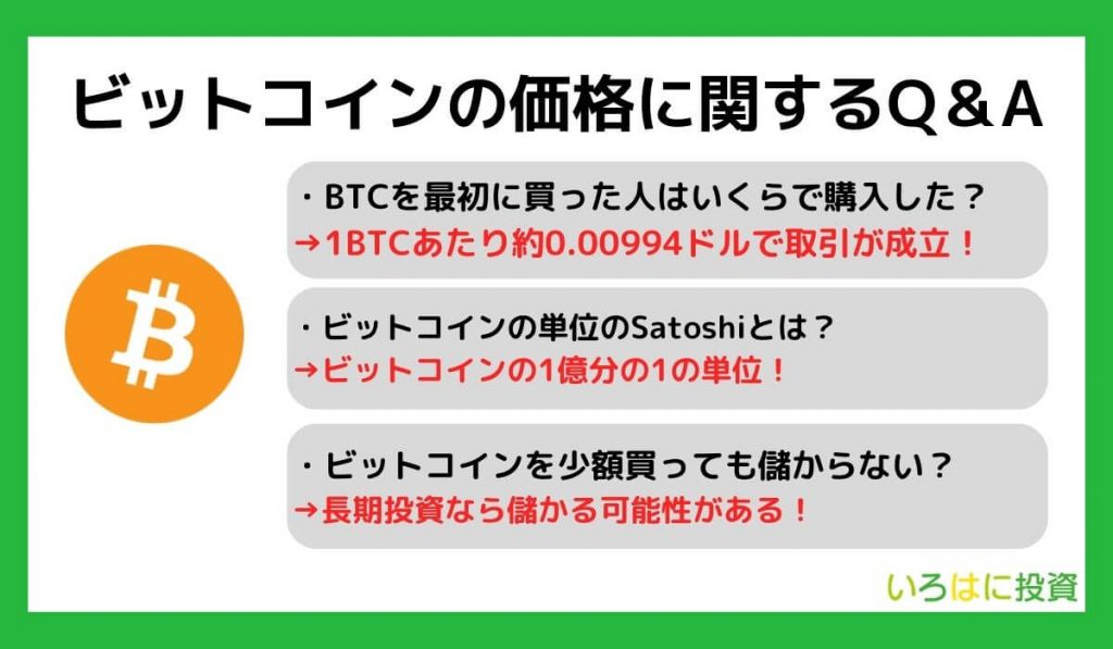 ビットコインの価格に関するQ＆A