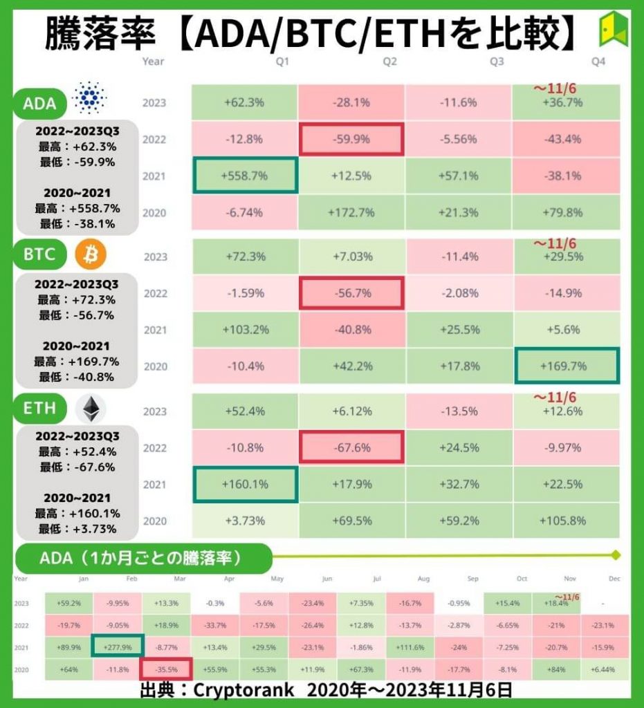 エイダコインの騰落率