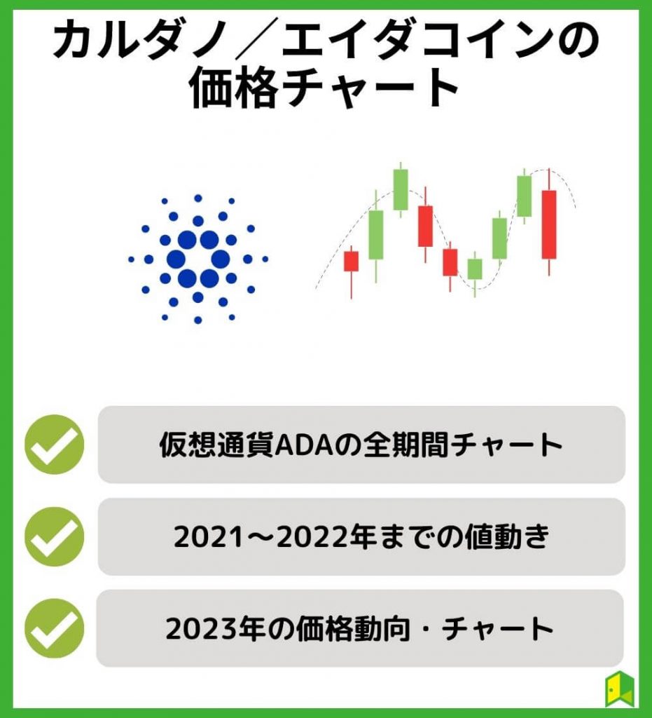 エイダコイン（ADA／カルダノ）の価格推移