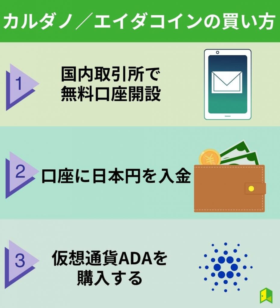 エイダコイン（ADA／カルダノ）の買い方・購入方法