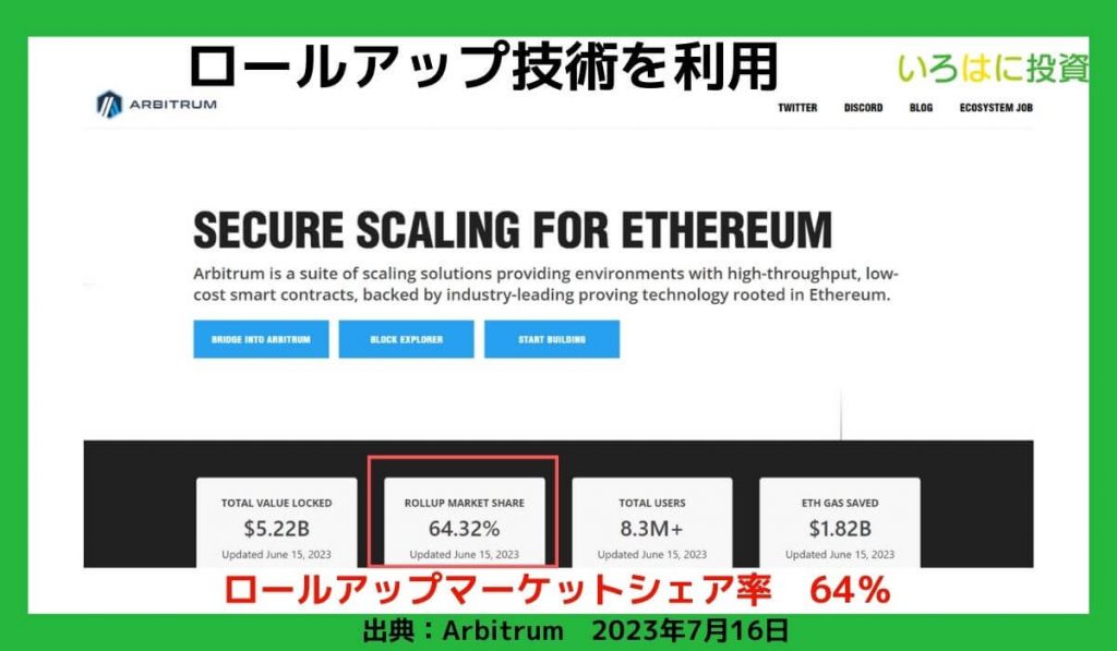 ロールアップ技術を利用