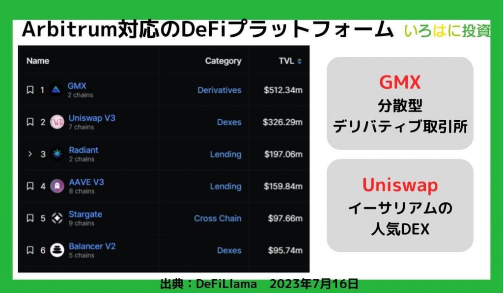 Arbitrum対応のDeFiプラットフォーム