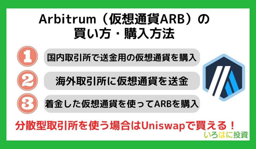 Arbitrum（仮想通貨ARB）の買い方・購入方法