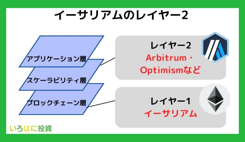 イーサリアムのレイヤー2