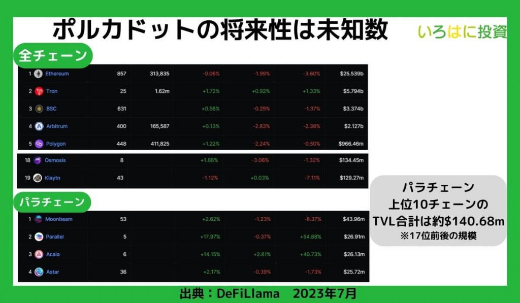 ポルカドットの将来性は未知数