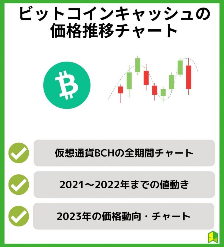 ビットコインキャッシュ(BCH)の価格推移・チャート