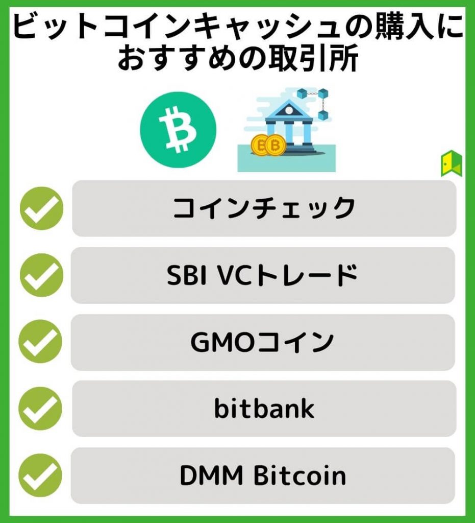 ビットコインキャッシュ(BCH)の購入におすすめの取引所