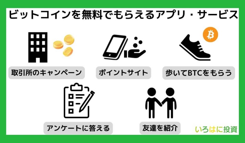 【10選】ビットコインを無料でもらえるアプリ・サービス