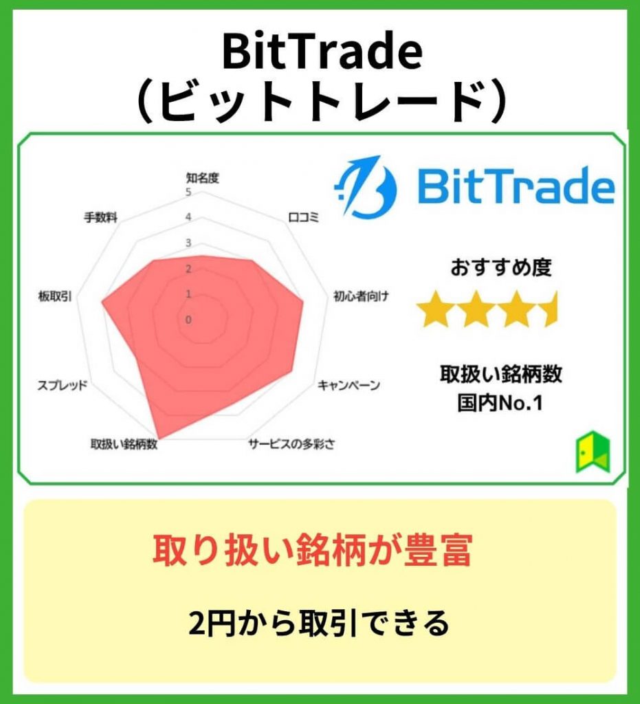 BitTrade