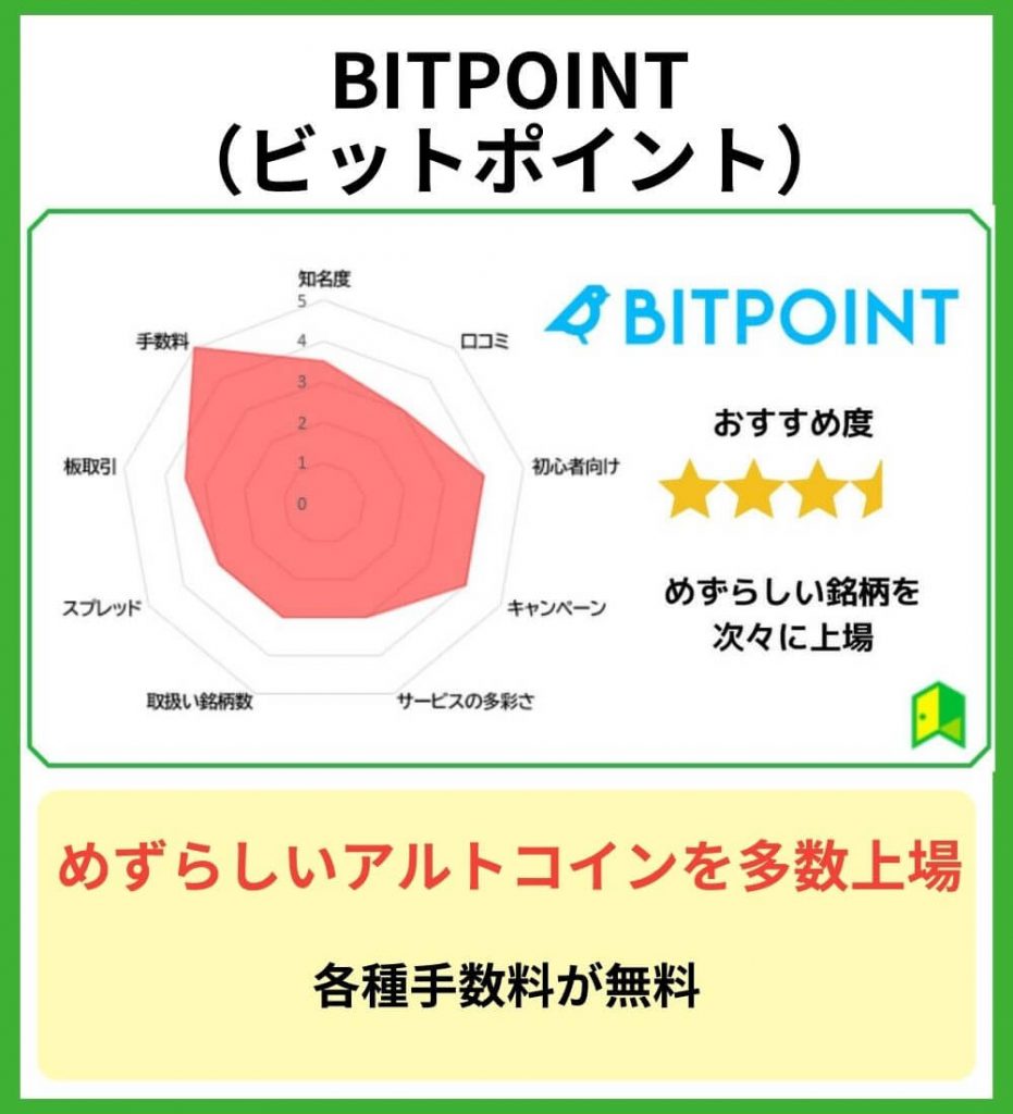 BITPOINT