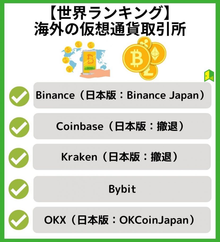 【世界ランキング】海外の仮想通貨取引所