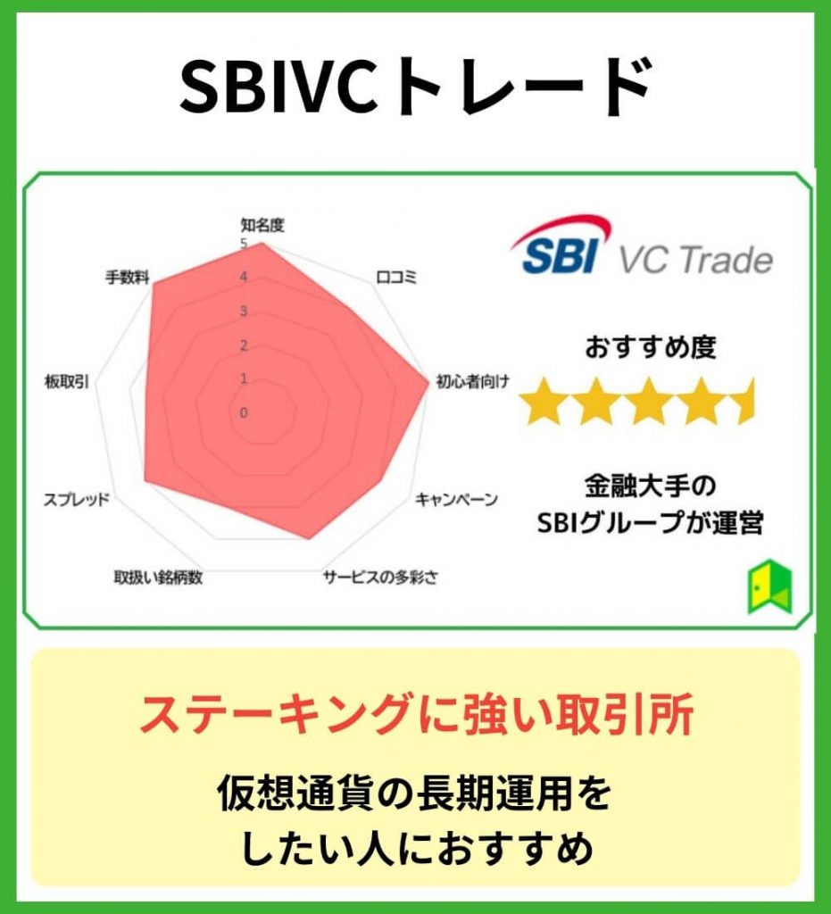 SBIVCトレード