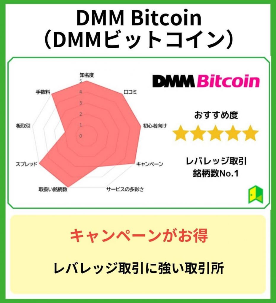 DMMビットコイン