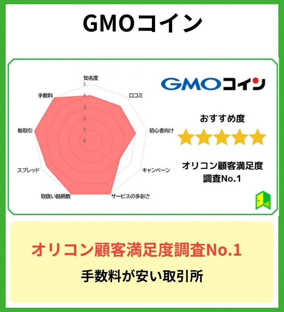 GMOコイン