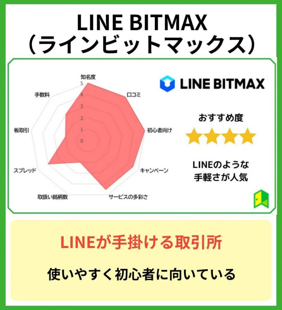 LINE BITMAX