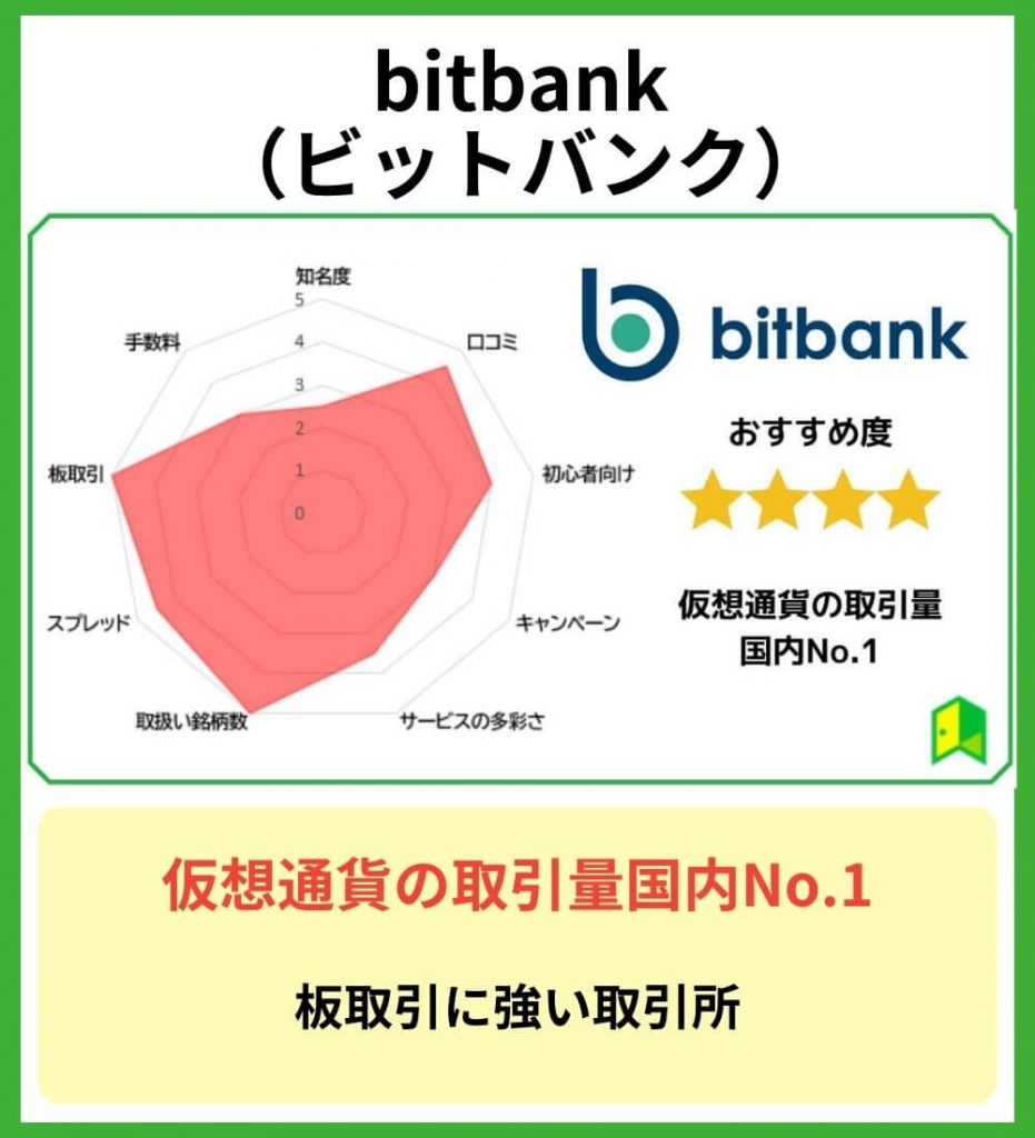 bitbank