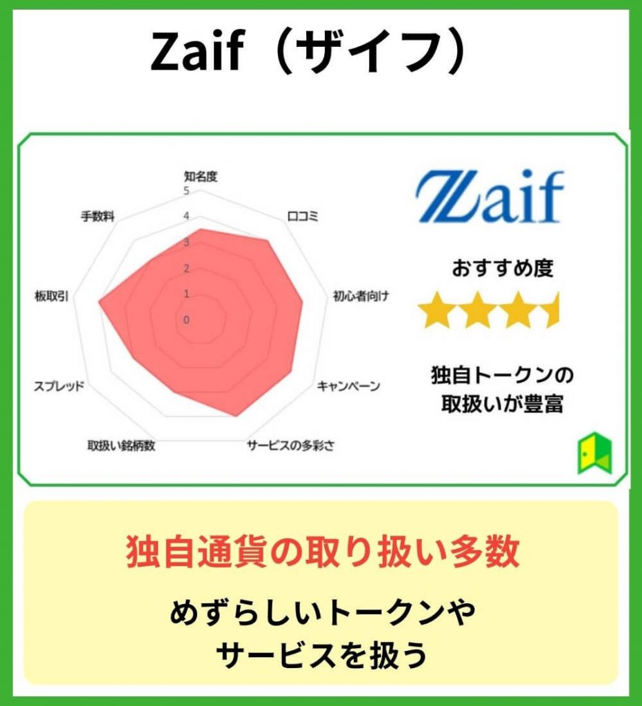 Zaif